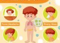 Coronavirus Symtomps Infographic For Kids