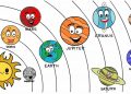 Fun Solar System Drawing For Kids