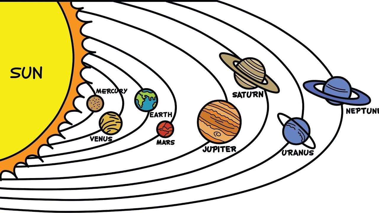 Solar System Drawing Ideas For Children Visual Arts Ideas