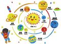 Solar System Drawing For Kindergarten