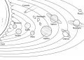 Solar System Drawing Ideas For Children - Visual Arts Ideas